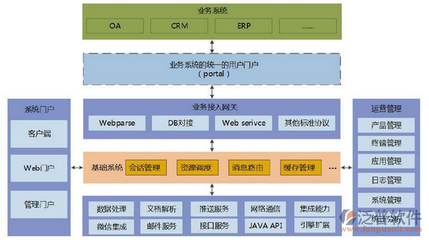 企业免费OA办公软件 基础软件开发的机遇与挑战