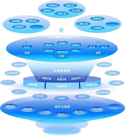 数慧时空受邀参加2023全球数商大会，推动基础软件在国际数据流通中的创新应用