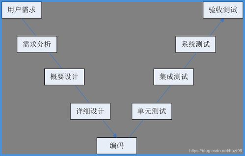 从软件测试基础理论看基础软件开发的质量保障